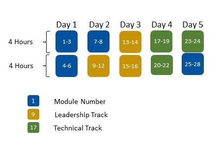 CourseTrackDiagram